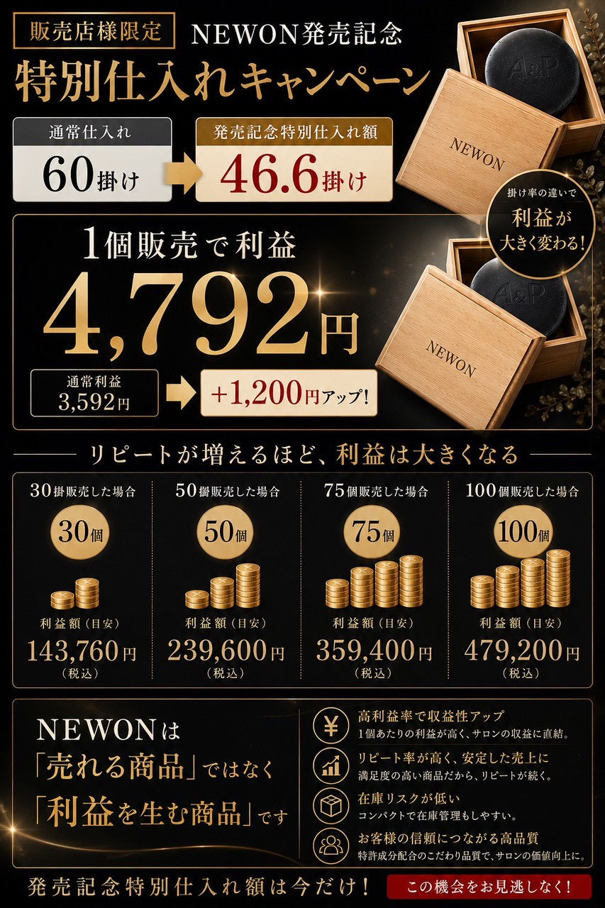 販売店様限定 NEWON発売記念 特別仕入れキャンペーン 通常60掛け→発売記念46.6掛け 1個販売で利益4,792円 通常利益3,592円→+1,200円アップ