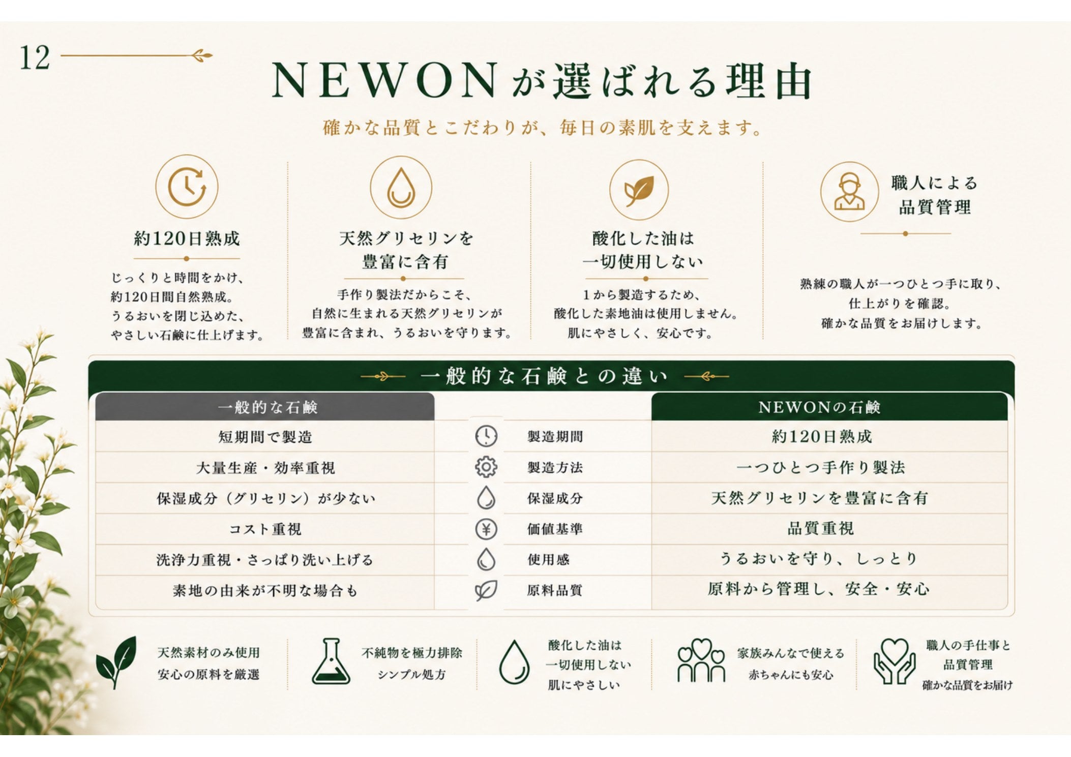 NEWON