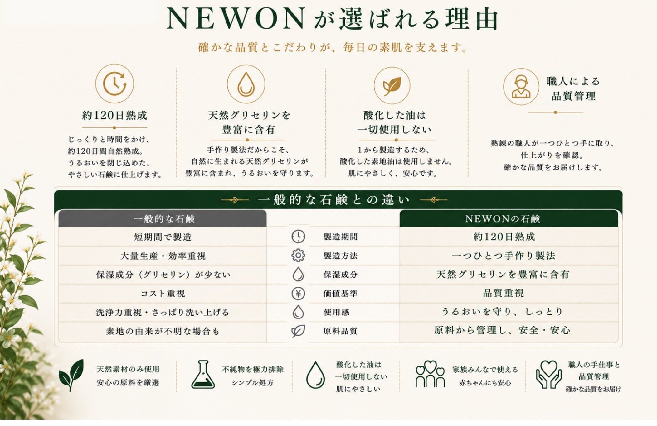 NEWON