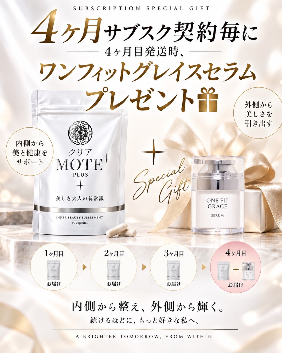 4ヶ月ごとにセラム贈呈